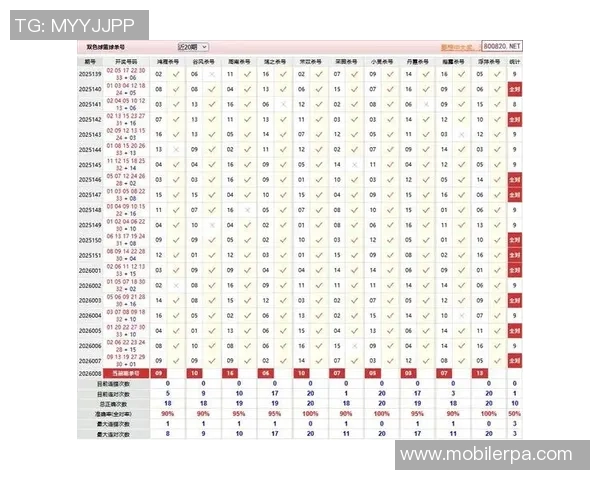 双色球篮球走势分析与预测技巧探讨助你赢取大奖的秘诀分享